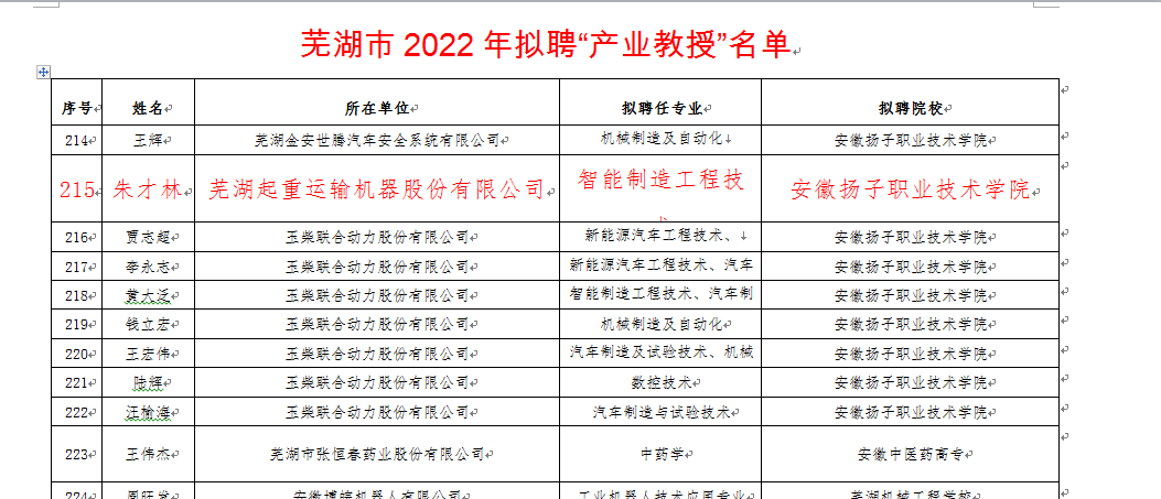 热烈祝贺手机买球官网·（中国）游戏官网副总经理朱才林入选“芜湖市2022年拟聘“产业教授”名单“